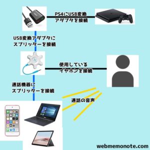PS4PC通話2
